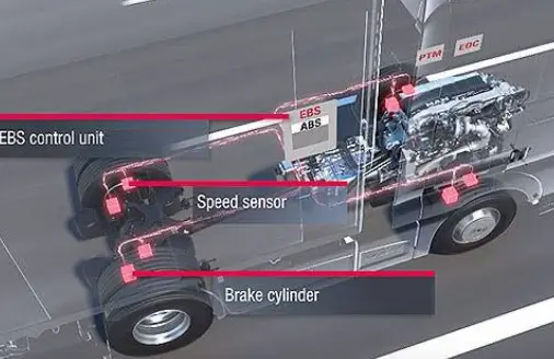 Electronic Braking System